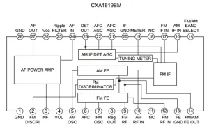 CXA1619BM SONY