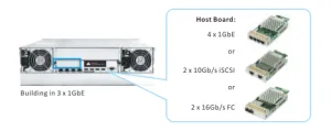 Контроллер Infortrend EonStor host board with 4 x 1Gb/s iSCSI ports, type 2 INFORTREND