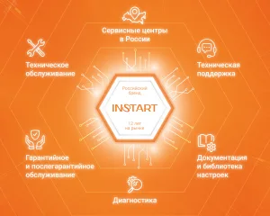 Преобразователь частоты LCI-G7.5/P11-4B 7.5кВт/11кВт, 18А/24A, 3Ф, 380В-15%, 50Гц/60Гц, IP20, с панелью управления 00091000 INSTART