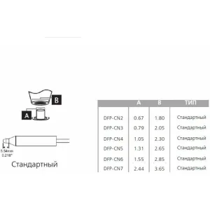 DFP-CN4 OKI-METCAL